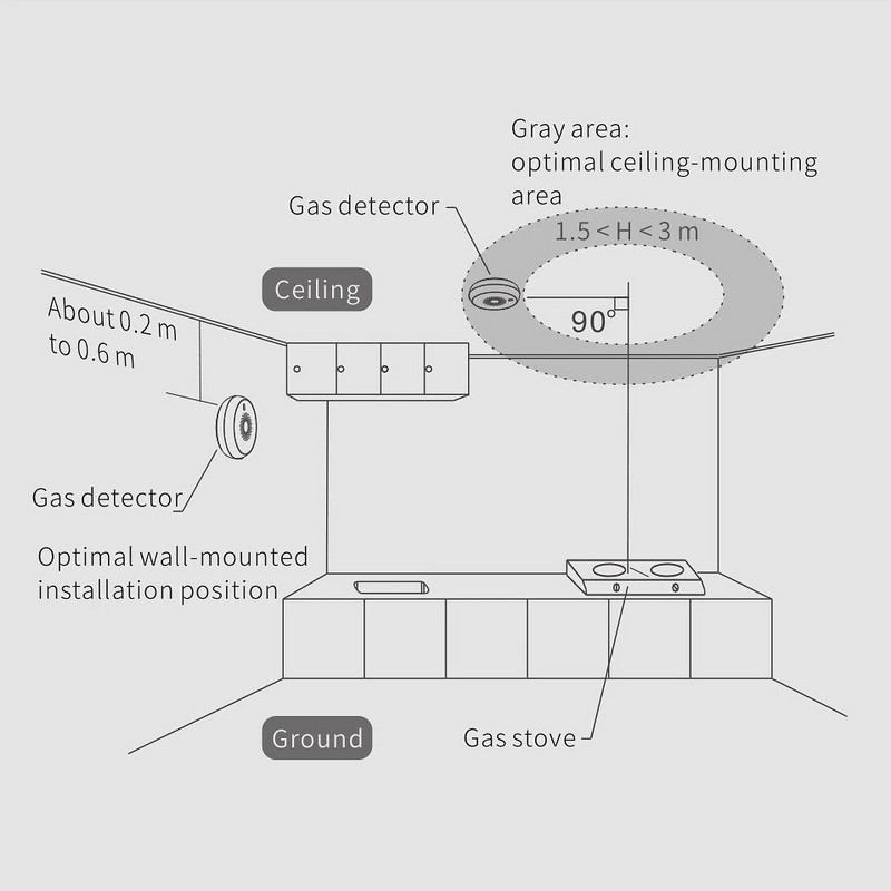 One Gas SG01-Detail 1